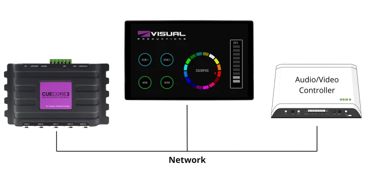 KioscTouch2_diagram.webp